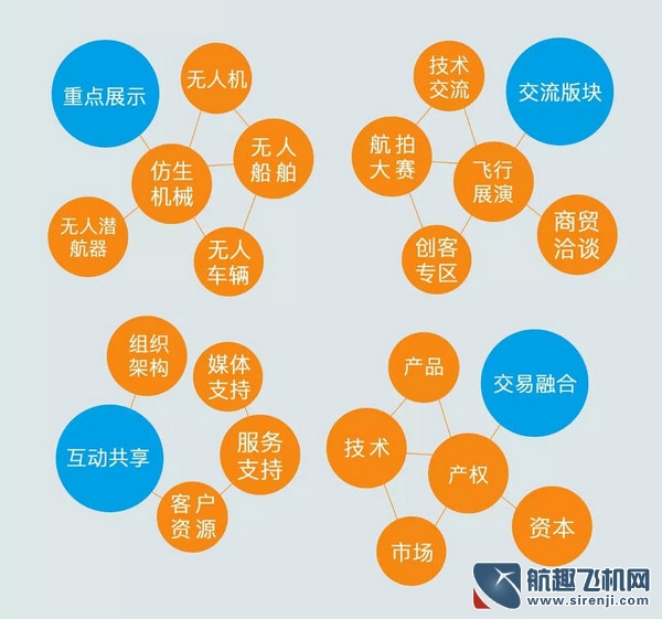 深圳第18屆高交會(huì)無人系統(tǒng)展 11月正式開幕(圖5)